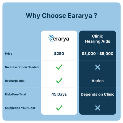 Eararya™ – Comfort Hearing Aids